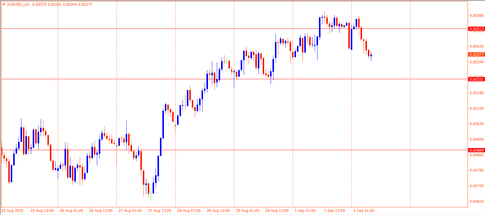 AUDUSD